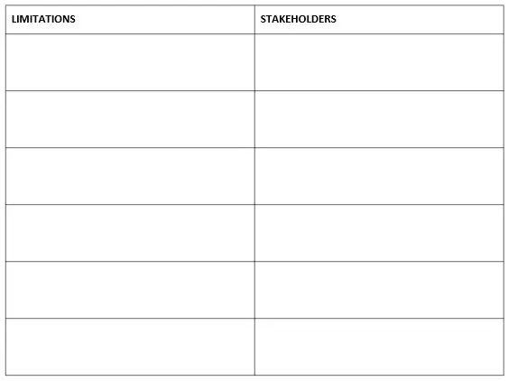 Scaffold Limitations
